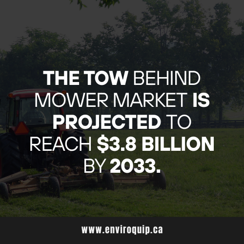 Enviroquip market growth